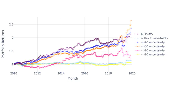 Portfolio optimization using predictive auxiliary classifier generative adversarial networks